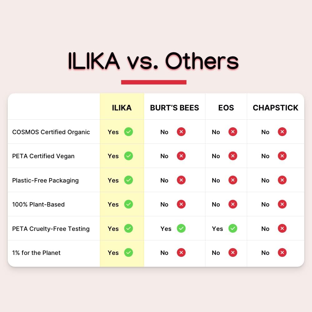 ILIKA Lip balm Organic, Vegan, Plastic-free, 100% Plant-based, 2X Volume, COSMOS Certified Organic, PETA Certified Vegan & Cruelty-Free, 2 Pack, Orange Tangerine